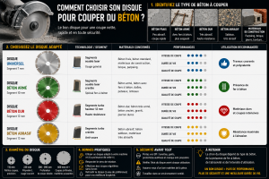 choisir son disque pour couper du béton