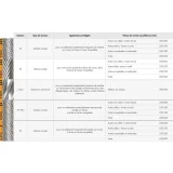 Fraises métalliques forme H – D8 – 19mm – 305067 (x1)