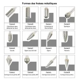 Fraises métalliques denture croisée – Kit de 10 – 305484 (x10)
