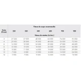 Fraises métalliques forme D – D8 – 6mm – 305035 (x1)