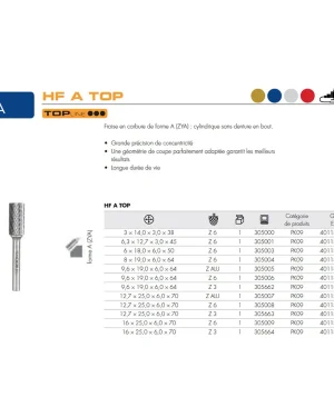Fraises métalliques forme A – D8 – 19mm – 305004 (x1)