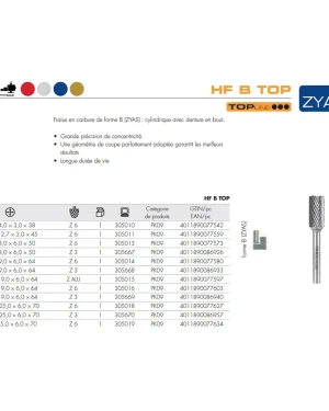 Fraises métalliques forme B – D3 – 14mm – 305010 (x1)