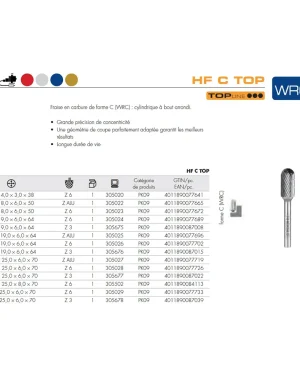 Fraises métalliques forme C – D8 – 19mm – 305675 (x1)