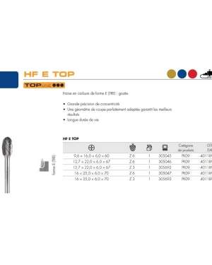 Fraises métalliques forme E – 16mm – 25mm – 305047 (x1)