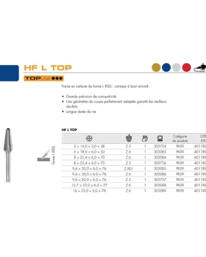 Fraises métalliques forme L – D16 – 33mm – 305089 (x1)