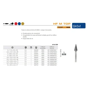 Fraises métalliques forme M – D16 – 25mm – 305735 (x1)