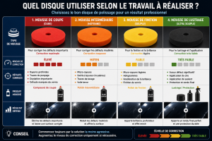 quel disque choisir pour le polissage d'une carrosserie